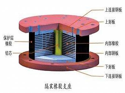 正阳县通过构建力学模型来研究摩擦摆隔震支座隔震性能
