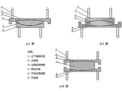 正阳县建筑摩擦摆隔震支座分类、标记、规格